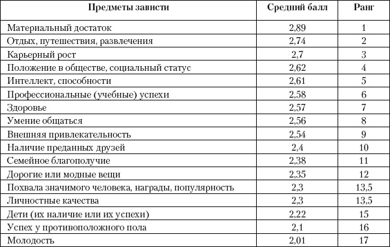 Психология зависти, враждебности, тщеславия Психология зависти, враждебности, тщеславия