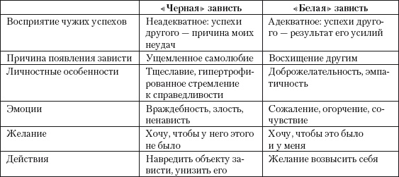 Психология зависти, враждебности, тщеславия Психология зависти, враждебности, тщеславия