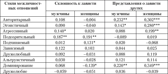 Психология зависти, враждебности, тщеславия Психология зависти, враждебности, тщеславия