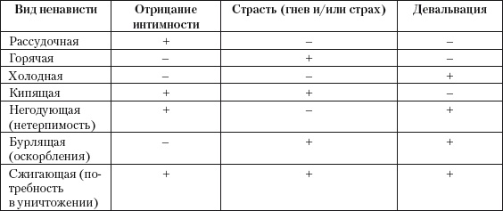 Психология зависти, враждебности, тщеславия Психология зависти, враждебности, тщеславия