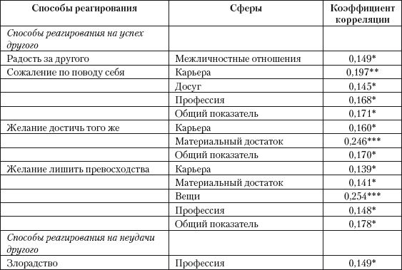 Психология зависти, враждебности, тщеславия Психология зависти, враждебности, тщеславия