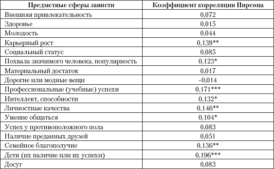 Психология зависти, враждебности, тщеславия Психология зависти, враждебности, тщеславия