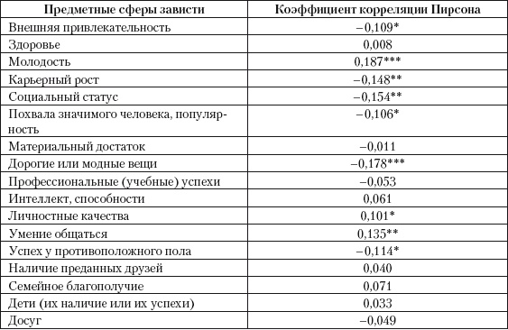 Психология зависти, враждебности, тщеславия Психология зависти, враждебности, тщеславия