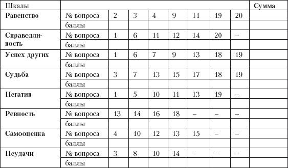 Психология зависти, враждебности, тщеславия Психология зависти, враждебности, тщеславия
