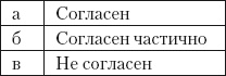 Психология зависти, враждебности, тщеславия Психология зависти, враждебности, тщеславия