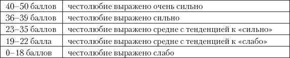 Психология зависти, враждебности, тщеславия Психология зависти, враждебности, тщеславия
