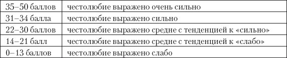 Психология зависти, враждебности, тщеславия Психология зависти, враждебности, тщеславия
