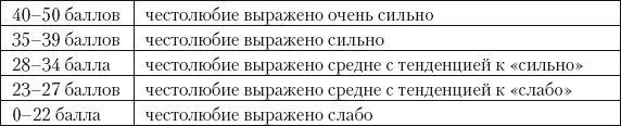 Психология зависти, враждебности, тщеславия Психология зависти, враждебности, тщеславия