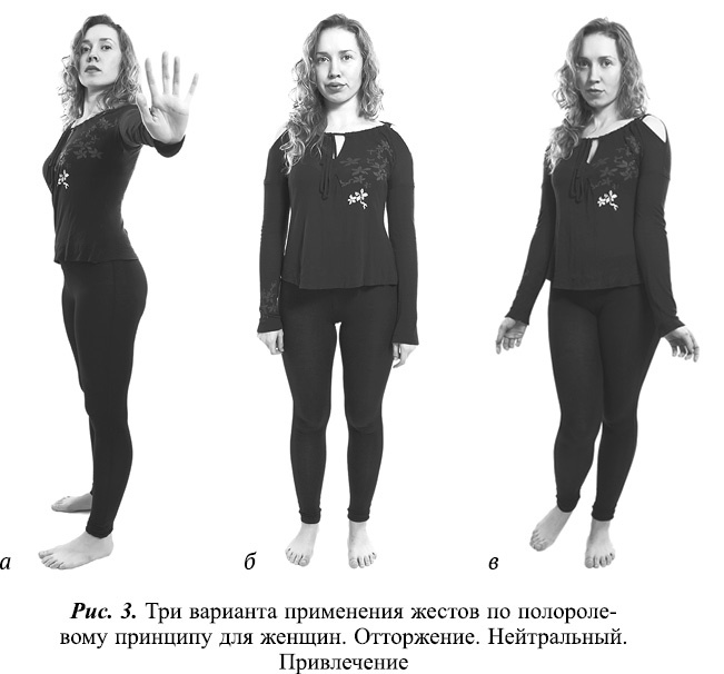 Что таят в себе женские жесты? Что таят в себе женские жесты?