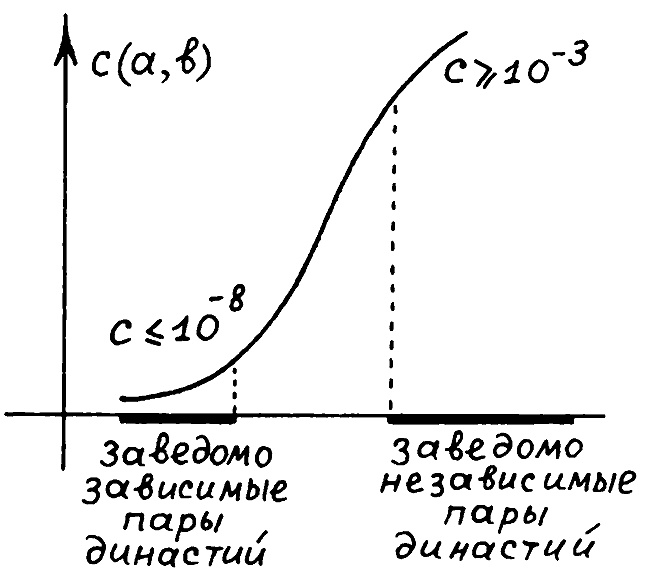 Истину можно вычислить Истину можно вычислить