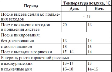 Ленивые помидоры. Как вырастить без труда? 50 шагов к успеху Ленивые помидоры. Как вырастить без труда? 50 шагов к успеху