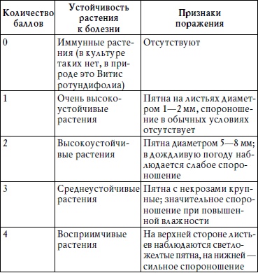 Виноград для любого региона. Как вырастить без ошибок? 50 шагов к успеху Виноград для любого региона. Как вырастить без ошибок? 50 шагов к успеху