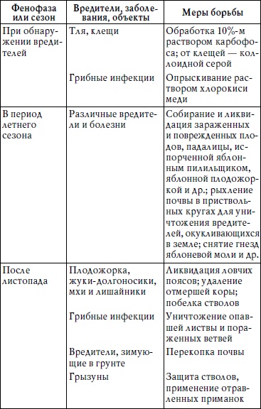 Богатый сад. Шпаргалка разумного дачника. 100 экспресс-советов Богатый сад. Шпаргалка разумного дачника. 100 экспресс-советов