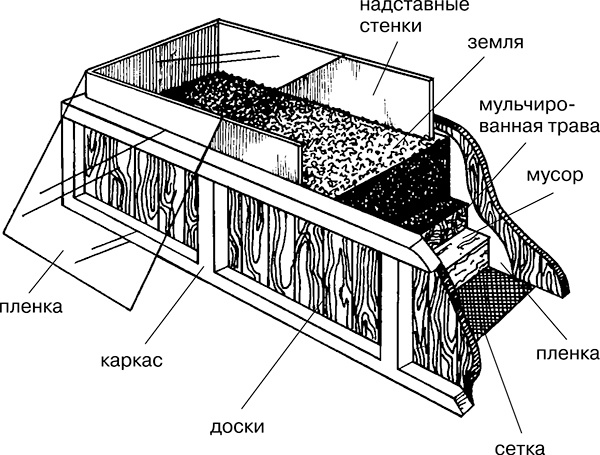 Высокие грядки своими руками. Три урожая за сезон Высокие грядки своими руками. Три урожая за сезон