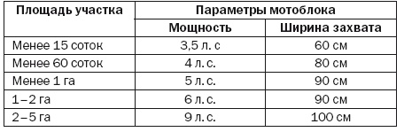 Современная садовая техника и приспособления Современная садовая техника и приспособления