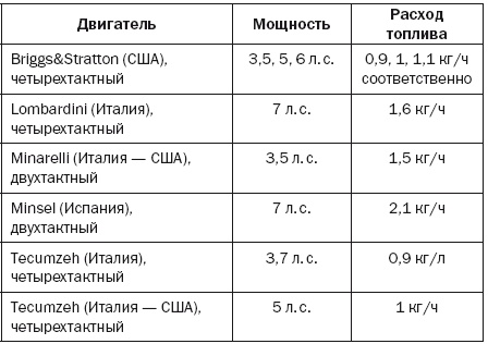 Современная садовая техника и приспособления Современная садовая техника и приспособления