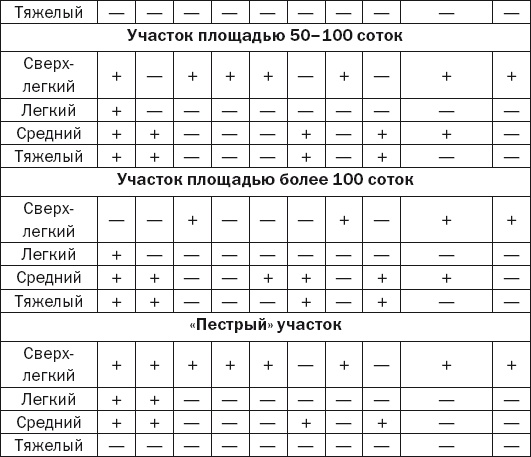 Современная садовая техника и приспособления Современная садовая техника и приспособления