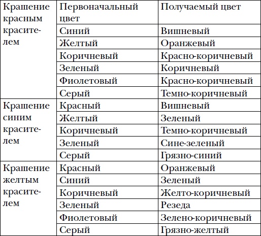 Волшебный батик Волшебный батик
