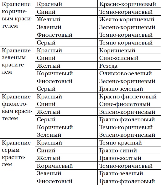 Волшебный батик Волшебный батик
