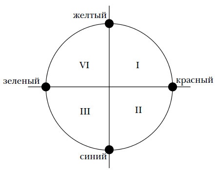 Волшебный батик Волшебный батик