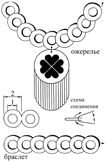 Бижутерия и украшения своими руками Бижутерия и украшения своими руками