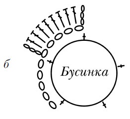 Бижутерия и украшения своими руками Бижутерия и украшения своими руками