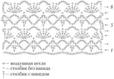 Вязаные вещи для самых маленьких. От рождения до 3-х лет Вязаные вещи для самых маленьких. От рождения до 3-х лет
