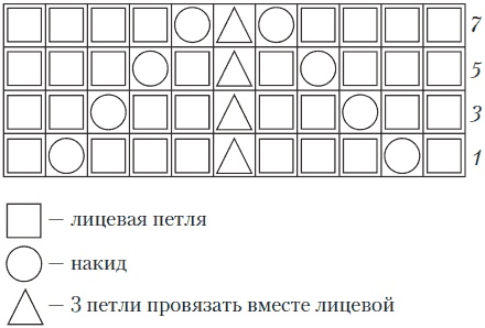 Вязаные вещи для самых маленьких. От рождения до 3-х лет Вязаные вещи для самых маленьких. От рождения до 3-х лет