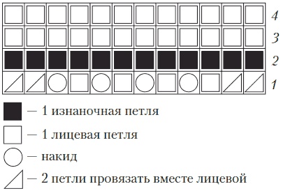 Вязаные вещи для самых маленьких. От рождения до 3-х лет Вязаные вещи для самых маленьких. От рождения до 3-х лет