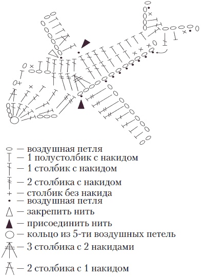 Вязаные вещи для самых маленьких. От рождения до 3-х лет Вязаные вещи для самых маленьких. От рождения до 3-х лет