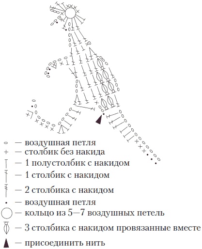 Вязаные вещи для самых маленьких. От рождения до 3-х лет Вязаные вещи для самых маленьких. От рождения до 3-х лет