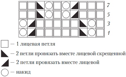 Вязаные вещи для самых маленьких. От рождения до 3-х лет Вязаные вещи для самых маленьких. От рождения до 3-х лет
