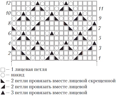Вязаные вещи для самых маленьких. От рождения до 3-х лет Вязаные вещи для самых маленьких. От рождения до 3-х лет