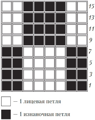 Вязаные вещи для самых маленьких. От рождения до 3-х лет Вязаные вещи для самых маленьких. От рождения до 3-х лет