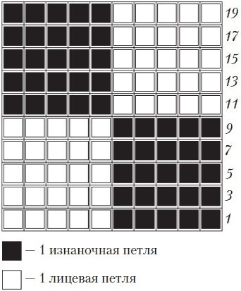 Вязаные вещи для самых маленьких. От рождения до 3-х лет Вязаные вещи для самых маленьких. От рождения до 3-х лет