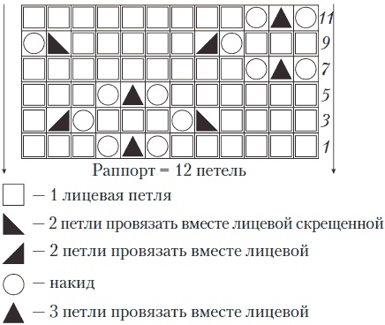 Вязаные вещи для самых маленьких. От рождения до 3-х лет Вязаные вещи для самых маленьких. От рождения до 3-х лет