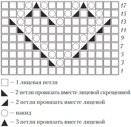 Вязаные вещи для самых маленьких. От рождения до 3-х лет Вязаные вещи для самых маленьких. От рождения до 3-х лет