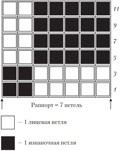Вязаные вещи для самых маленьких. От рождения до 3-х лет Вязаные вещи для самых маленьких. От рождения до 3-х лет