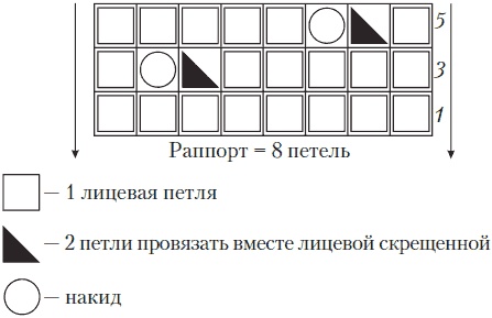 Вязаные вещи для самых маленьких. От рождения до 3-х лет Вязаные вещи для самых маленьких. От рождения до 3-х лет