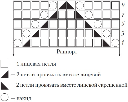Вязаные вещи для самых маленьких. От рождения до 3-х лет Вязаные вещи для самых маленьких. От рождения до 3-х лет