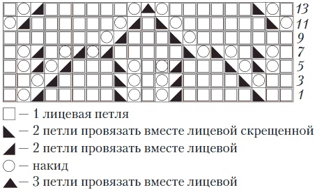 Вязаные вещи для самых маленьких. От рождения до 3-х лет Вязаные вещи для самых маленьких. От рождения до 3-х лет