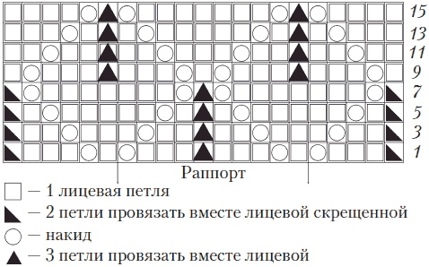 Вязаные вещи для самых маленьких. От рождения до 3-х лет Вязаные вещи для самых маленьких. От рождения до 3-х лет