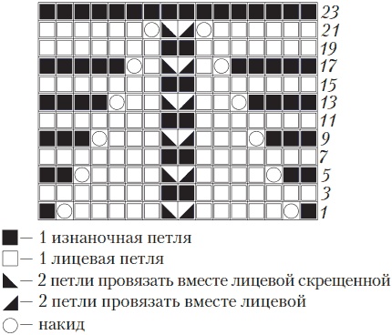 Вязаные вещи для самых маленьких. От рождения до 3-х лет Вязаные вещи для самых маленьких. От рождения до 3-х лет
