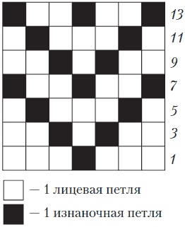 Вязаные вещи для самых маленьких. От рождения до 3-х лет Вязаные вещи для самых маленьких. От рождения до 3-х лет