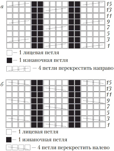 Вязаные вещи для самых маленьких. От рождения до 3-х лет Вязаные вещи для самых маленьких. От рождения до 3-х лет