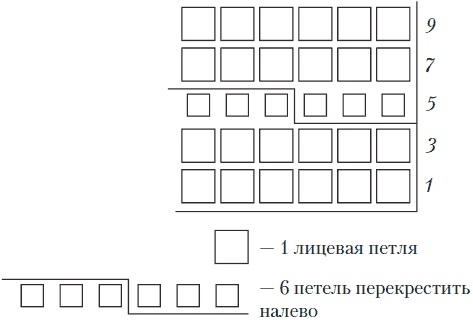Вязаные вещи для самых маленьких. От рождения до 3-х лет Вязаные вещи для самых маленьких. От рождения до 3-х лет