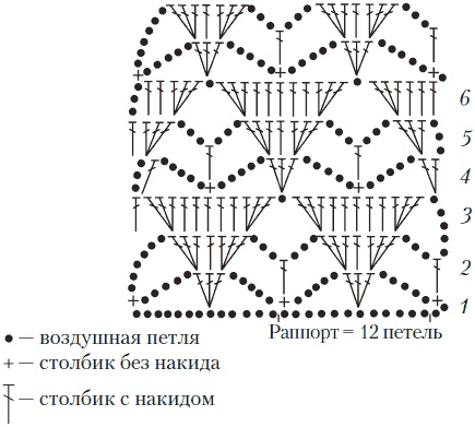 Вязаные вещи для самых маленьких. От рождения до 3-х лет Вязаные вещи для самых маленьких. От рождения до 3-х лет