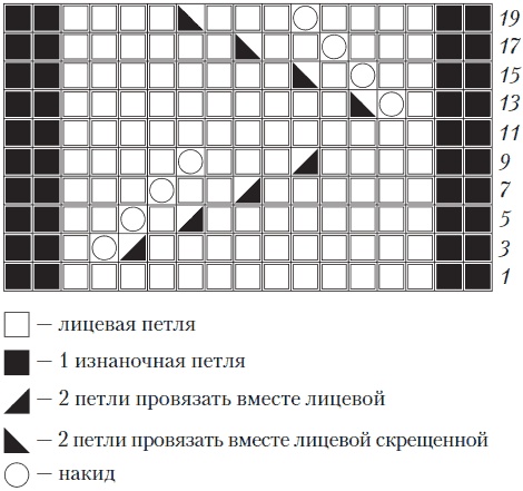 Вязаные вещи для самых маленьких. От рождения до 3-х лет Вязаные вещи для самых маленьких. От рождения до 3-х лет