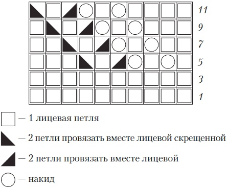 Вязаные вещи для самых маленьких. От рождения до 3-х лет Вязаные вещи для самых маленьких. От рождения до 3-х лет
