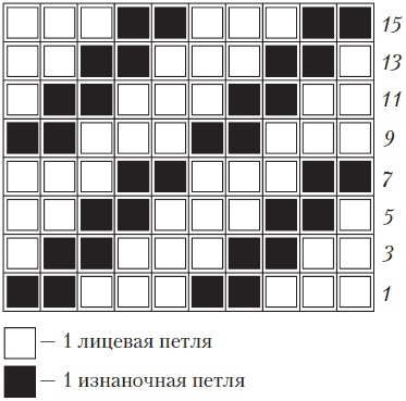 Вязаные вещи для самых маленьких. От рождения до 3-х лет Вязаные вещи для самых маленьких. От рождения до 3-х лет